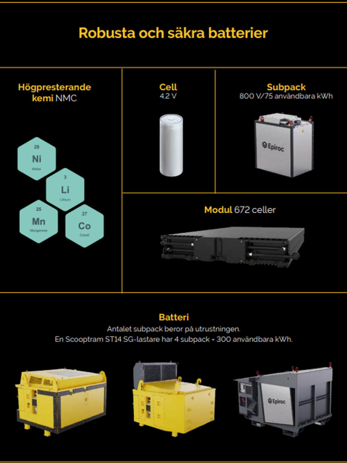 Robusta Och Säkra Batterier