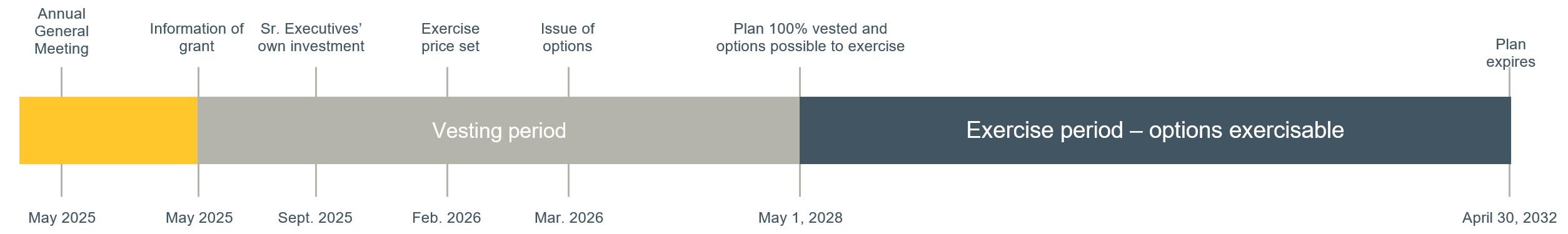 Timeline Ver 2 2025 Optionplan