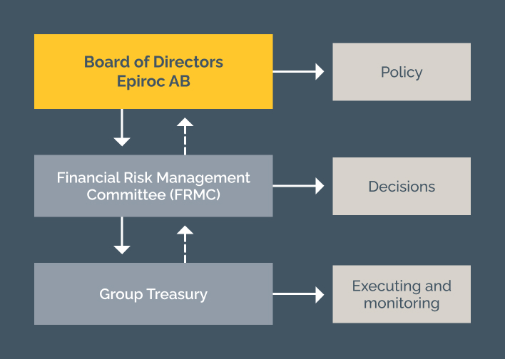 Financial Risk Management Note30